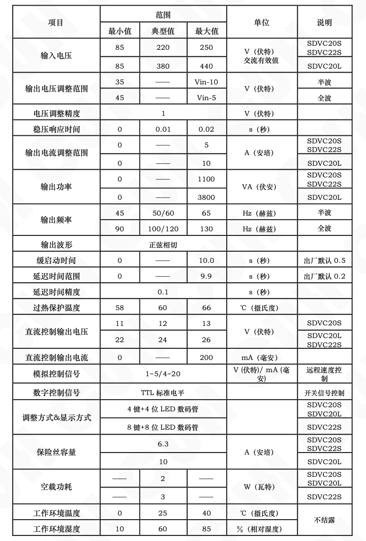 基础功能参数